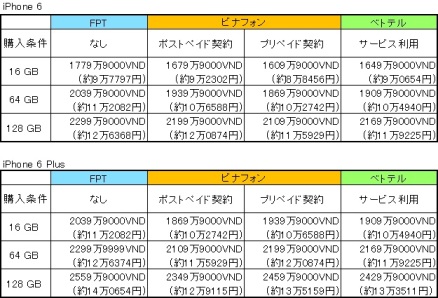 Iphone 6 と Iphone 6 Plus 正式販売開始 購入者が殺到 経済 Vietjoベトナムニュース