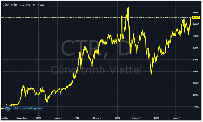 (C) Markettimes