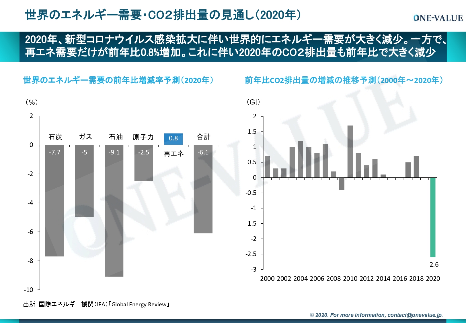 第12回 ベトナムの屋根置き型太陽光発電 21年以降のfit価格見通し 未来を創るベトナムビジネス コラム Vietjoベトナムニュース