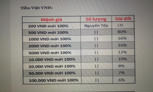 (C) VNexpress, 某ウェブサイトの交換率