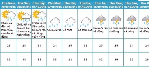 ホーチミン 10月上旬まで豪雨と冠水に要注意 生活 Vietjoベトナムニュース